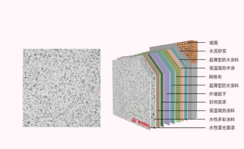 节能 提效 绝热性强 外墙涂料优质解决方案来了