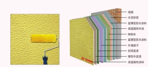 节能 提效 绝热性强 外墙涂料优质解决方案来了