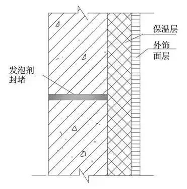 防渗漏节点做法大全,高清节点图,一看就懂