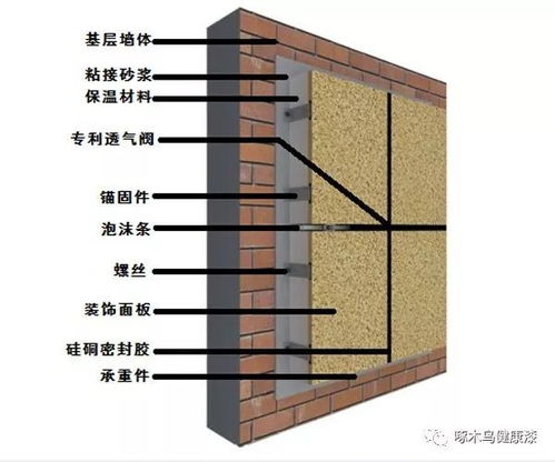 啄木鸟保温装饰一体板为何如此受欢迎