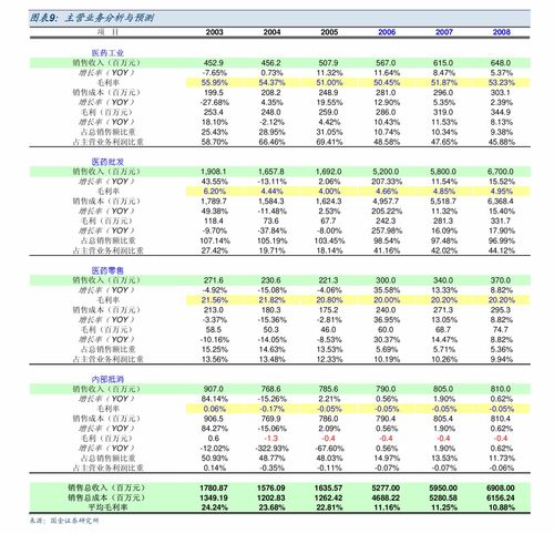 中金公司 天赐材料 002709 大幅扩产原材料,支撑中长期份额稳步提升